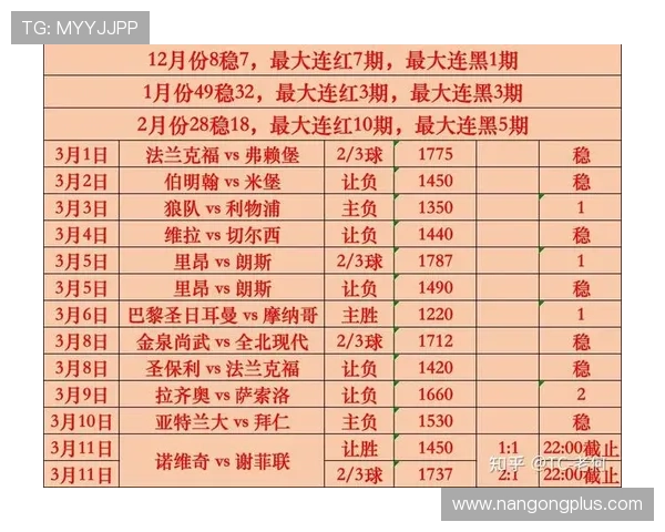 足球比赛实时比分更新与赛况分析，掌握每一场赛事的最新动态