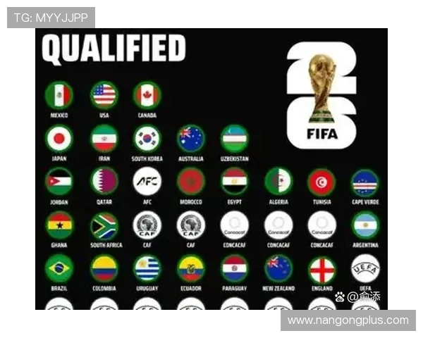 2026年世界杯分组解析与热门球队晋级前景全面解读