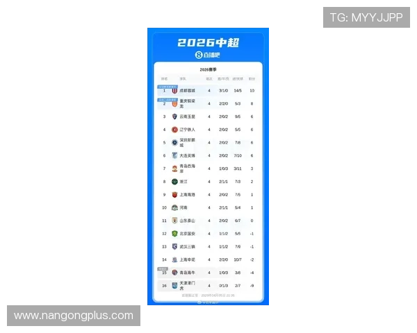 北京足球联赛最新战况曝光各队积分榜及精彩瞬间盘点